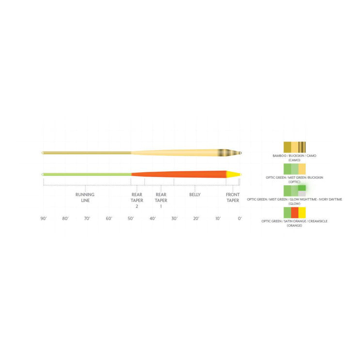 Scientific Anglers - Amplitude Smooth Infinity