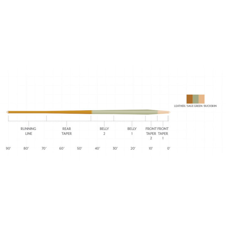 Scientific Angler Amplitude Smooth - Trout Expert(NEW)
