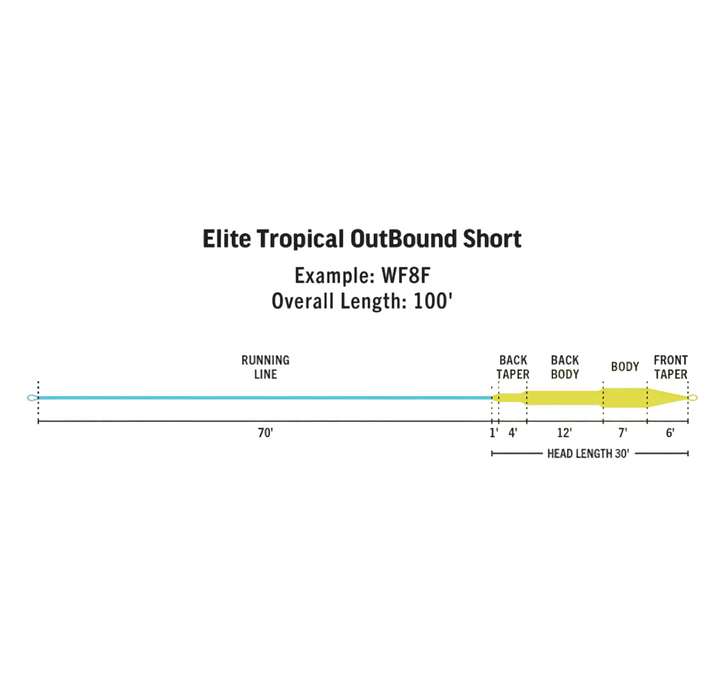 Rio Elite Tropical Outbound Short Floating