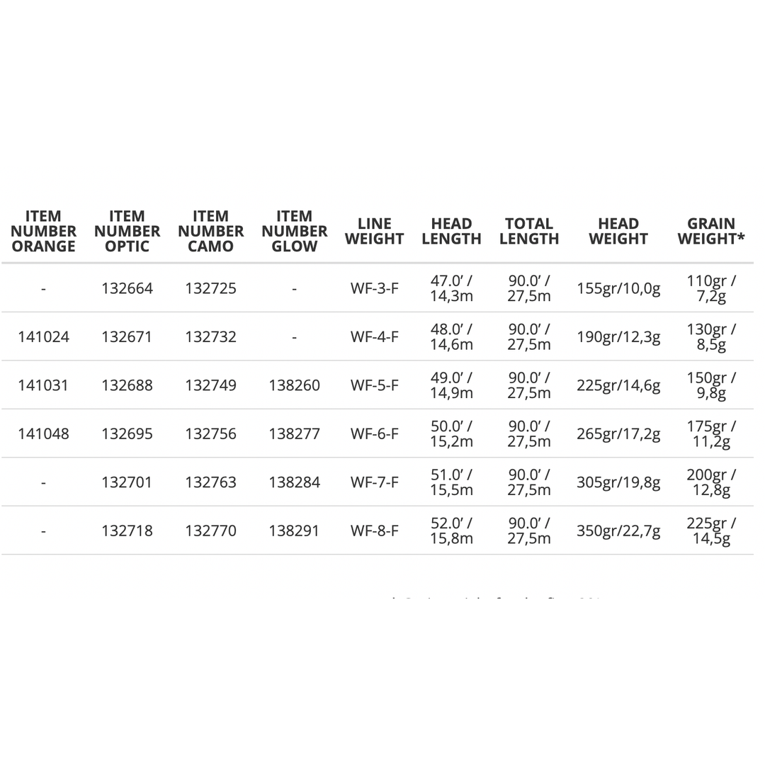 Scientific Anglers - Amplitude Smooth Infinity