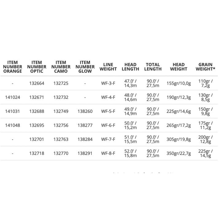 Scientific Anglers - Amplitude Smooth Infinity