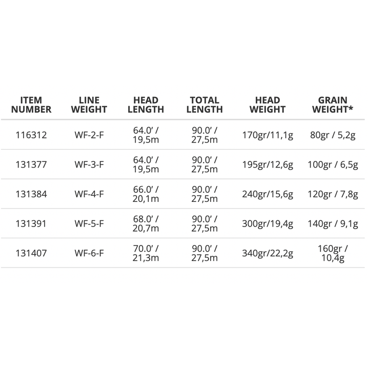 Scientific Anglers - Amplitude Smooth Trout